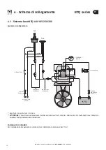 Preview for 14 page of Quick BTQ Series Installation And Use Manual