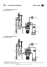 Preview for 31 page of Quick BTQ Series Installation And Use Manual