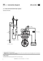 Preview for 32 page of Quick BTQ Series Installation And Use Manual