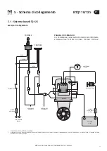 Preview for 11 page of Quick BTQ125 series Installation And Use Manual