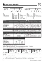 Preview for 4 page of Quick DV5 1700 DC Manual Of Installation And Use