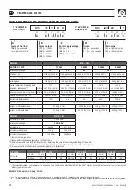 Preview for 18 page of Quick DV5 1700 DC Manual Of Installation And Use