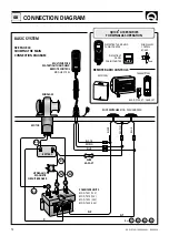 Предварительный просмотр 12 страницы Quick EAGLE E 712 D User Manual