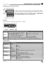 Preview for 7 page of Quick LDIM BUS RGBW Manual Of Use And Maintenance