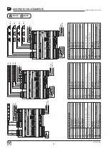 Preview for 8 page of Quick LDIM BUS RGBW Manual Of Use And Maintenance