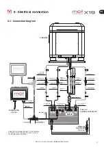 Preview for 31 page of Quick MC2 X19 Installation And Use Manual