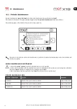 Preview for 34 page of Quick MC2 X19 Installation And Use Manual