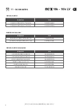 Preview for 50 page of Quick MC2X 16k Installation And Use Manual