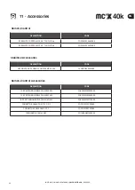 Preview for 50 page of Quick mc2X 40k Installation & Use Manual