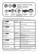 Preview for 3 page of Quick PLT 300 Manual Of Use And Maintenance