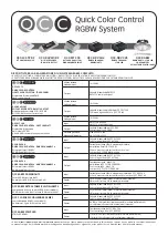 Preview for 3 page of Quick QCC CLG30 RGBW Manual Of Use And Maintenance