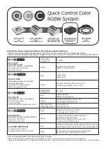 Preview for 3 page of Quick QCC DRV CH4 Manual Of Use And Maintenance