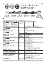 Preview for 3 page of Quick QCC-LCS TP RF Manual