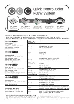 Preview for 3 page of Quick QCC-LCS TP Manual Of Use And Maintenance