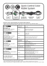 Preview for 3 page of Quick QCC-SPT DMX Manual Of Use And Maintenance