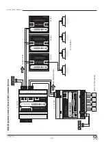 Preview for 17 page of Quick QCC-SPT DMX Manual Of Use And Maintenance