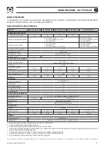 Preview for 9 page of Quick SBC NRG+ Series Manual Of Installation And Use