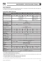 Preview for 33 page of Quick SBC NRG+ Series Manual Of Installation And Use