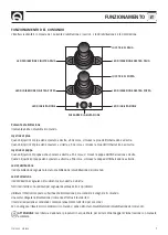 Preview for 7 page of Quick THRUSTERS COMMAND Manual For Use And Installation