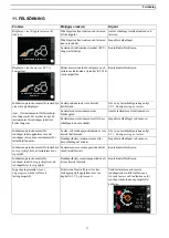 Preview for 79 page of Quicke Q-Companion BT Operator'S Manual