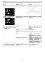 Preview for 80 page of Quicke Q-Companion BT Operator'S Manual