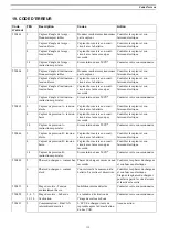 Preview for 121 page of Quicke Q-Companion BT Operator'S Manual