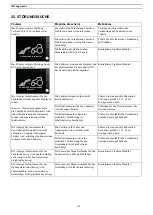 Preview for 160 page of Quicke Q-Companion BT Operator'S Manual