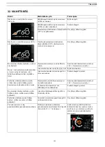 Preview for 201 page of Quicke Q-Companion BT Operator'S Manual