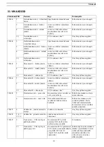 Preview for 203 page of Quicke Q-Companion BT Operator'S Manual