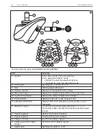 Предварительный просмотр 22 страницы Quickie DX2-REM420 User Manual