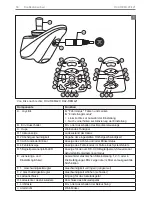 Предварительный просмотр 50 страницы Quickie DX2-REM420 User Manual