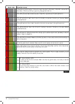 Preview for 22 page of Quickie F35 R2 Instructions For Use Manual