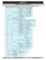 Предварительный просмотр 180 страницы Quickie Groove Technical & Service Manual