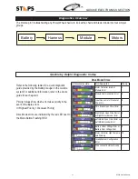 Preview for 53 page of Quickie Rhythm Technical & Service Manual