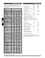 Предварительный просмотр 66 страницы Quickie Samba 2 Directions For Use Manual