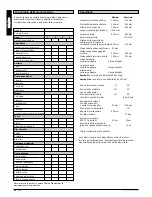 Предварительный просмотр 88 страницы Quickie Samba 2 Directions For Use Manual