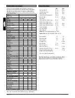 Предварительный просмотр 110 страницы Quickie Samba 2 Directions For Use Manual