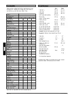 Предварительный просмотр 176 страницы Quickie Samba 2 Directions For Use Manual