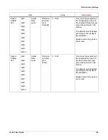 Preview for 152 page of QuickLabel Systems QL-300 User Manual