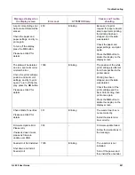 Preview for 291 page of QuickLabel Systems QL-300 User Manual