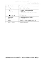 Preview for 7 page of quickphones QuickPhones QA-341 User Manual