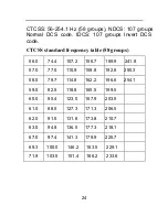 Preview for 30 page of Quicksilver 2M 70CM User Manual