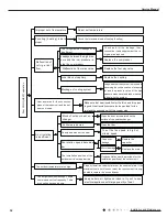 Предварительный просмотр 25 страницы Quietside QS09-VP115 Service Manual