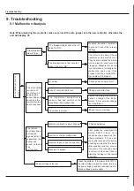 Preview for 33 page of Quietside QSFMI-09A Service Manual