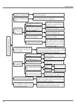 Preview for 34 page of Quietside QSFMI-09A Service Manual