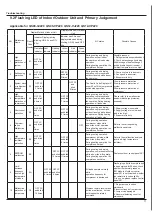 Preview for 37 page of Quietside QSFMI-09A Service Manual