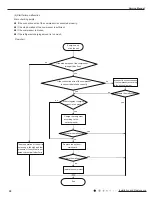 Preview for 21 page of Quietside QSFMO-D2 Service Manual