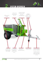 Preview for 6 page of QUIK CORP greenPRO ELECTRIC TIPPER TRAILER Instruction Manual