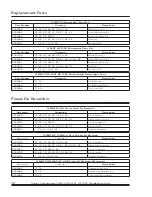 Предварительный просмотр 34 страницы Quincy Compressor Q MAT 03 Installation And Operating Instructions Manual