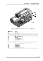 Предварительный просмотр 15 страницы Quincy Compressor QCV 045 Instruction Book